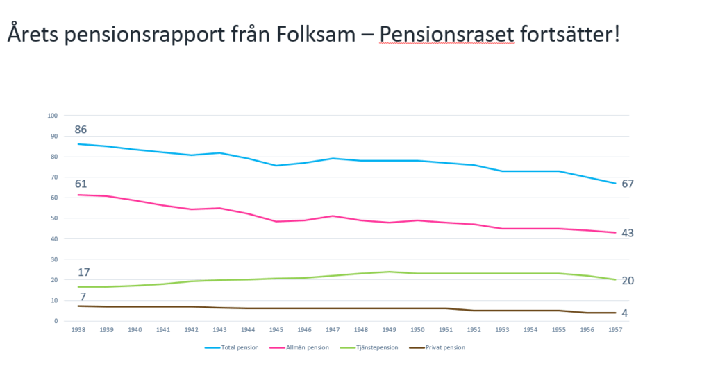 Folksam