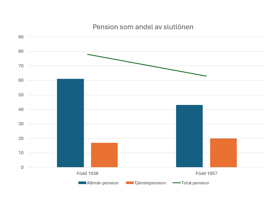 pension