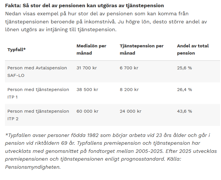 Pension och tjänstepension