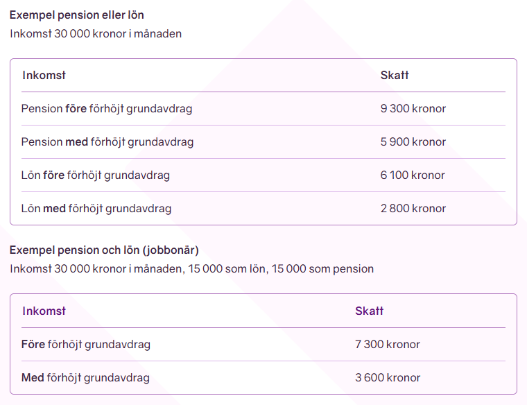 minpension.se
