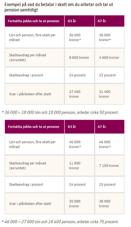 skatt på pension