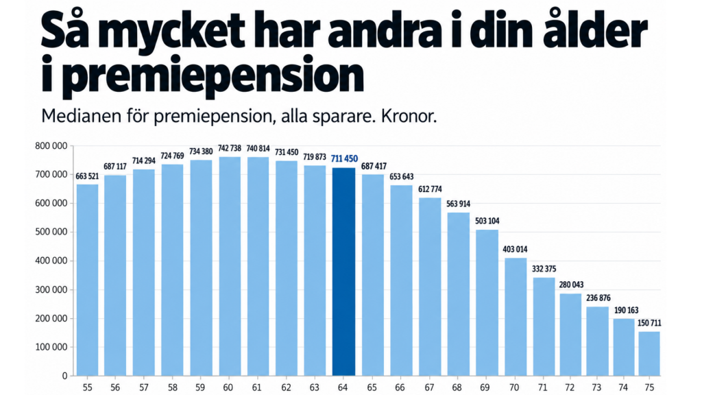 premiepension